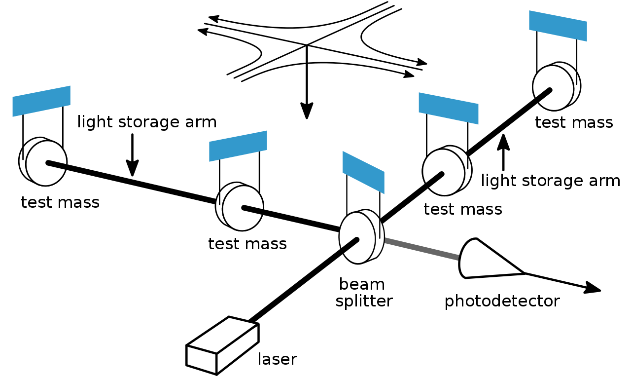 Interferometer diagram Interferometer diagram