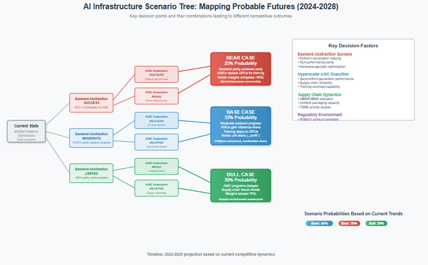 A screenshot of a computer screen
AI-generated content may be incorrect. A screenshot of a computer screen
AI-generated content may be incorrect.