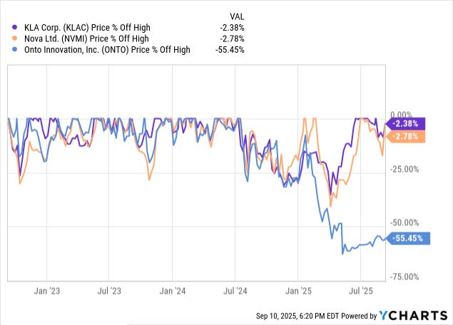 A graph of stock prices

Description automatically generated
