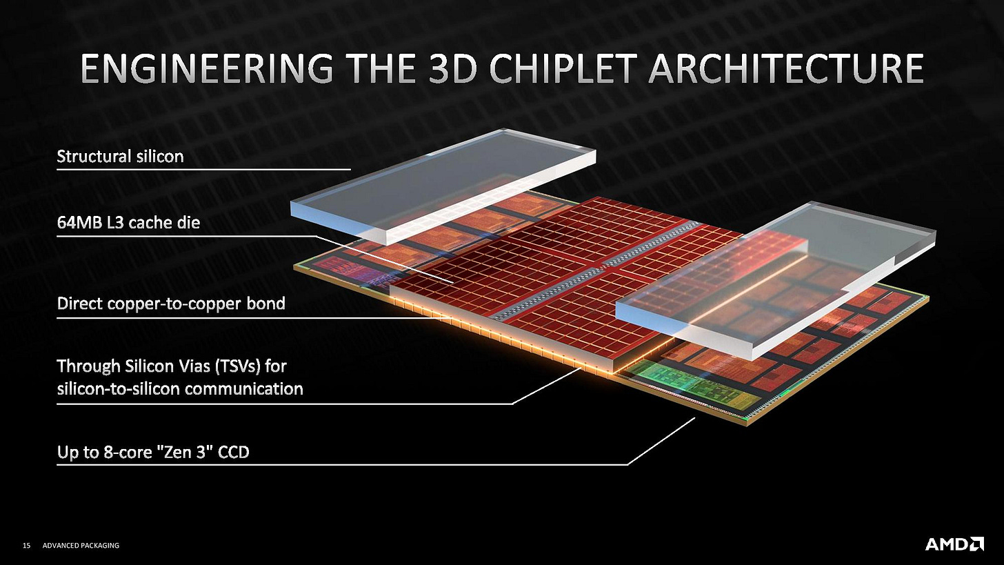 AMD Unveils More Ryzen 3D Packaging and V-Cache Details at Hot Chips | Tom's Hardware AMD Unveils More Ryzen 3D Packaging and V-Cache Details at Hot Chips | Tom's Hardware