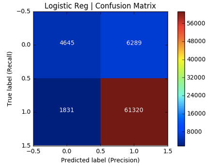 Using Sentiment Analysis to Analyze Amazon Reviews