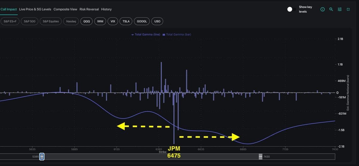The New Volatility Regime - SpotGamma’s Substack