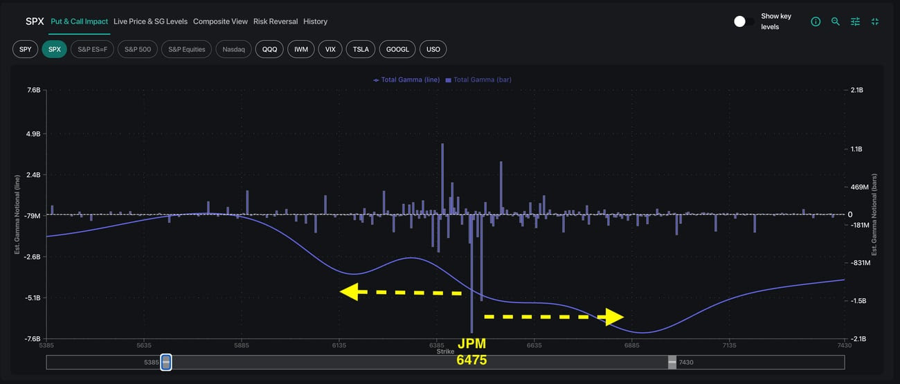 The New Volatility Regime - SpotGamma’s Substack