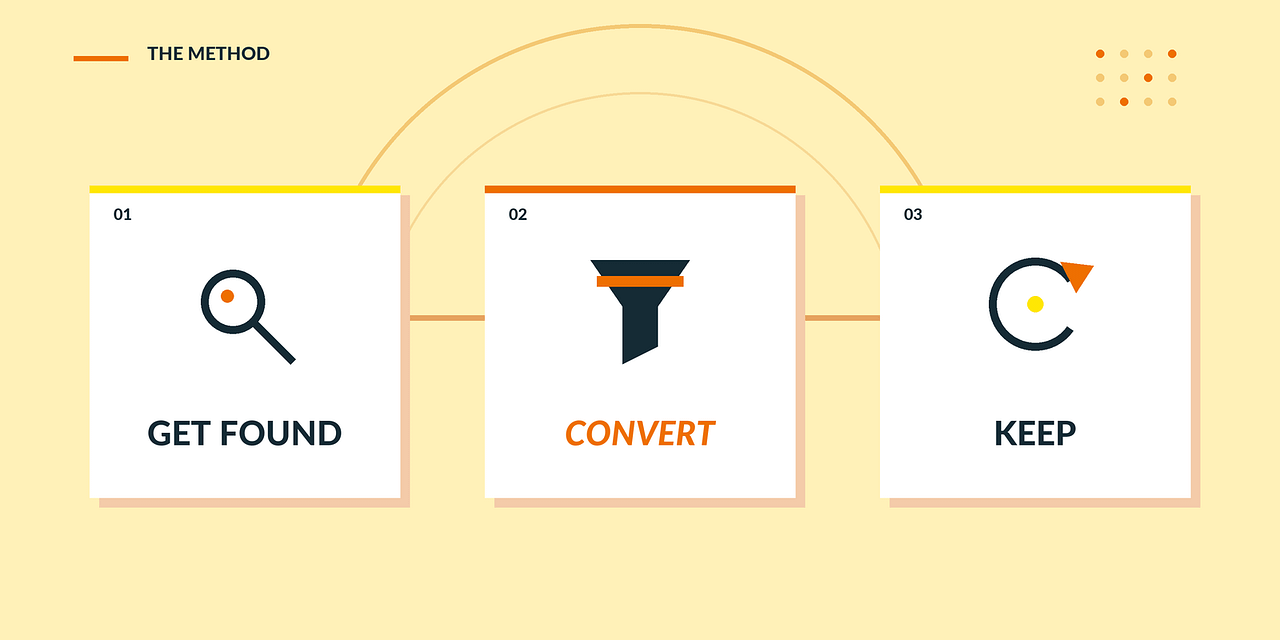The AI Era Shopify Store Methodology