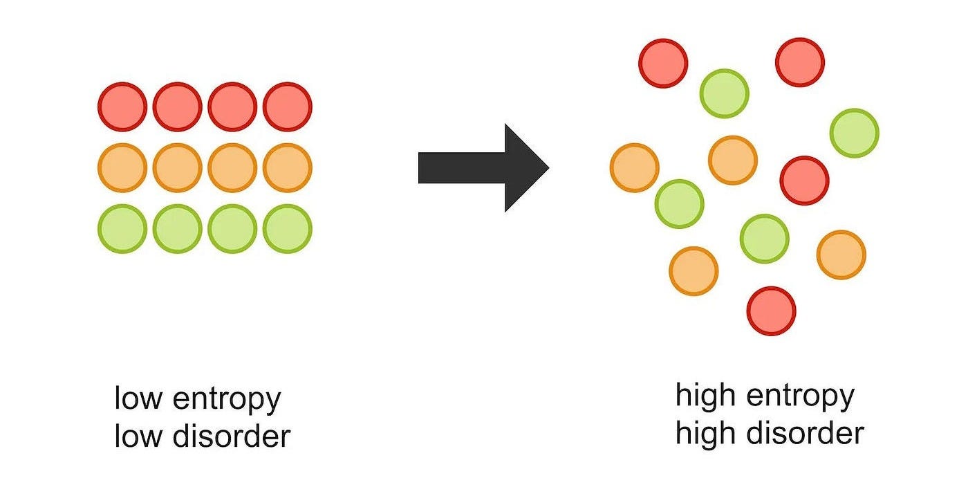 Did the Universe have zero entropy when it first began? | by Ethan Siegel |  Starts With A Bang! | Medium