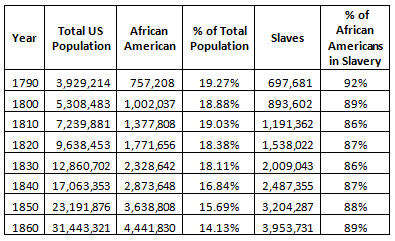 U.S. Population in 1776 and 1790 – Norbert Haupt U.S. Population in 1776 and 1790 – Norbert Haupt
