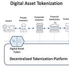 Tokenization and the Future of Money 