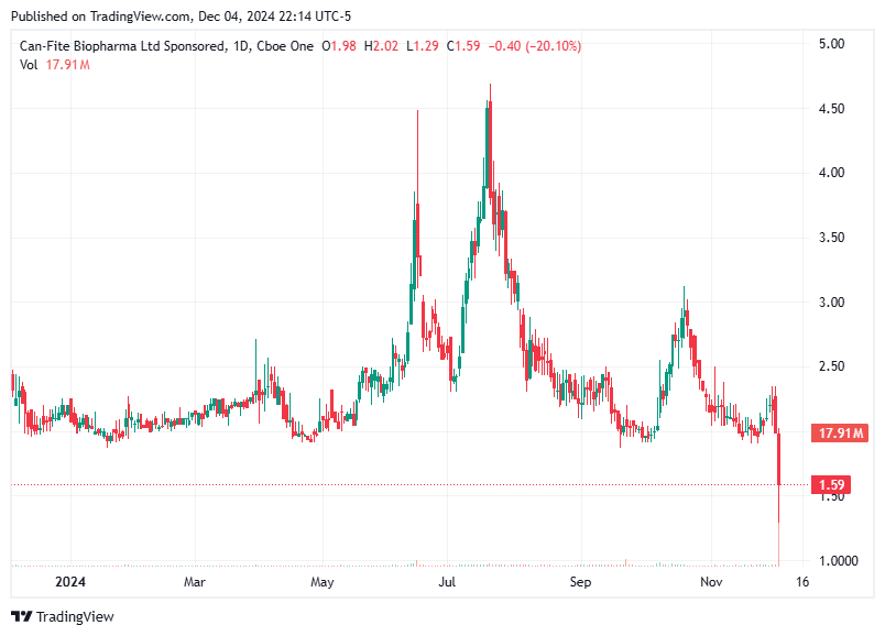 TradingView chart TradingView chart