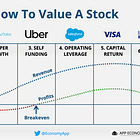 🔍 How To Value A Stock: The Ultimate Guide