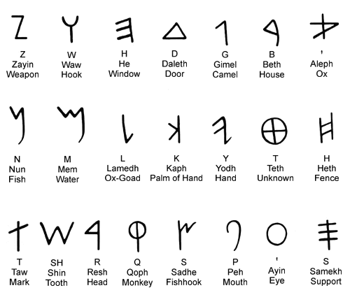 Phoenician alphabet letters