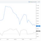 Portfolio Update #1