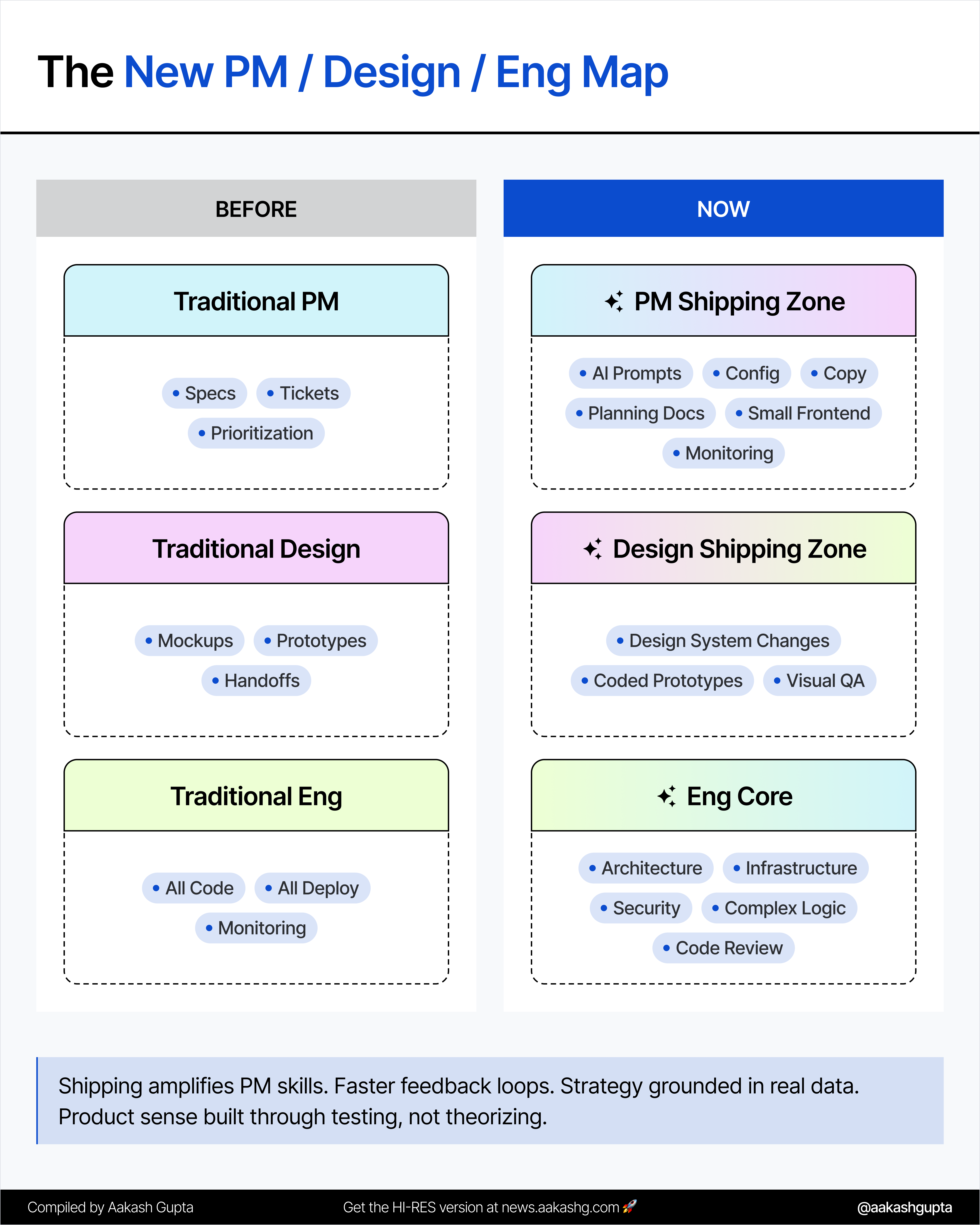 How to Ship Your First Pull Request as a PM