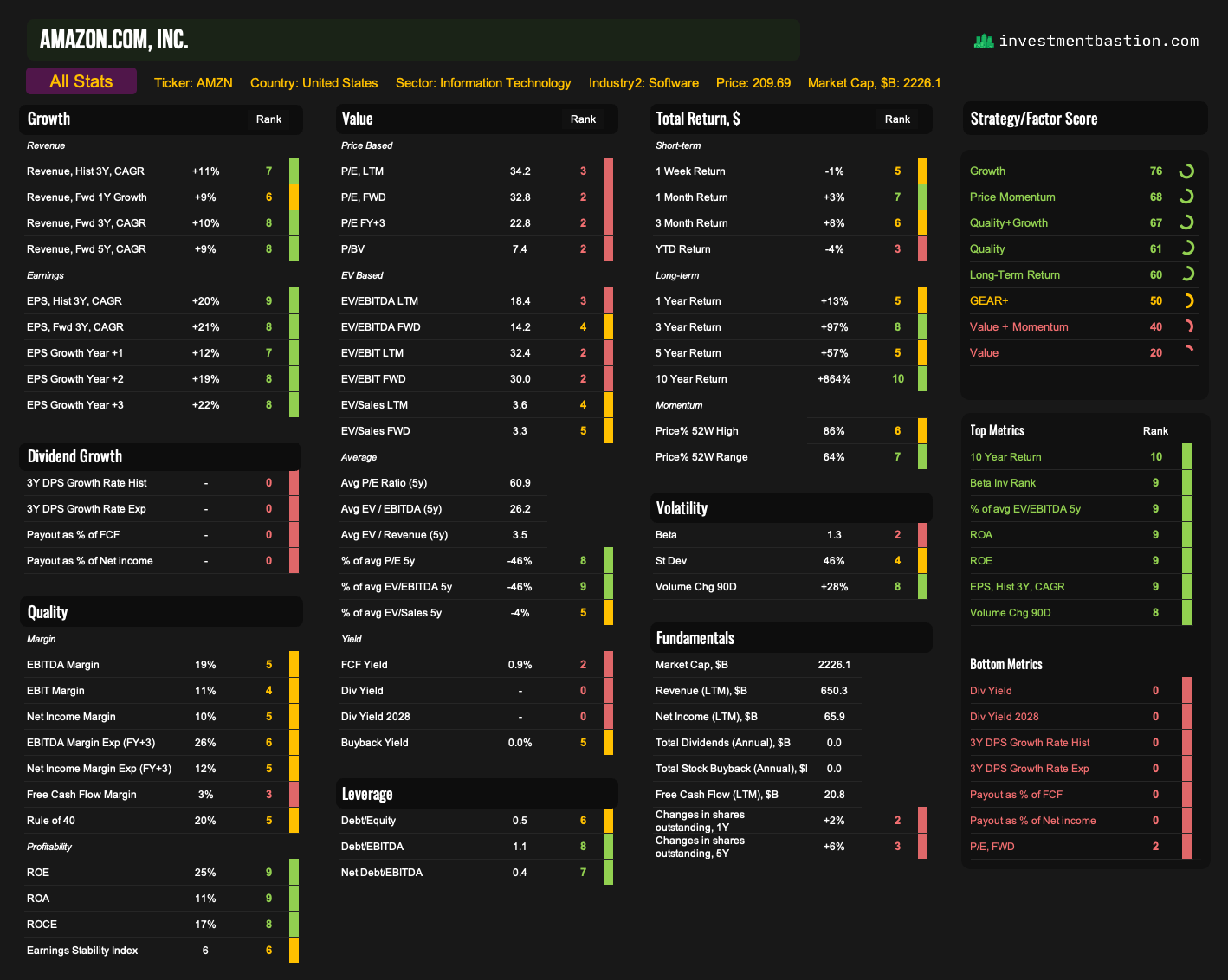 58 Fundamental Metrics I Use for Stock Analysis + Excel Template
