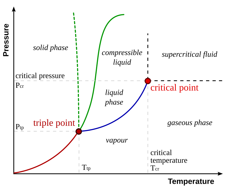 File-Phase-diag2.svg.png File-Phase-diag2.svg.png