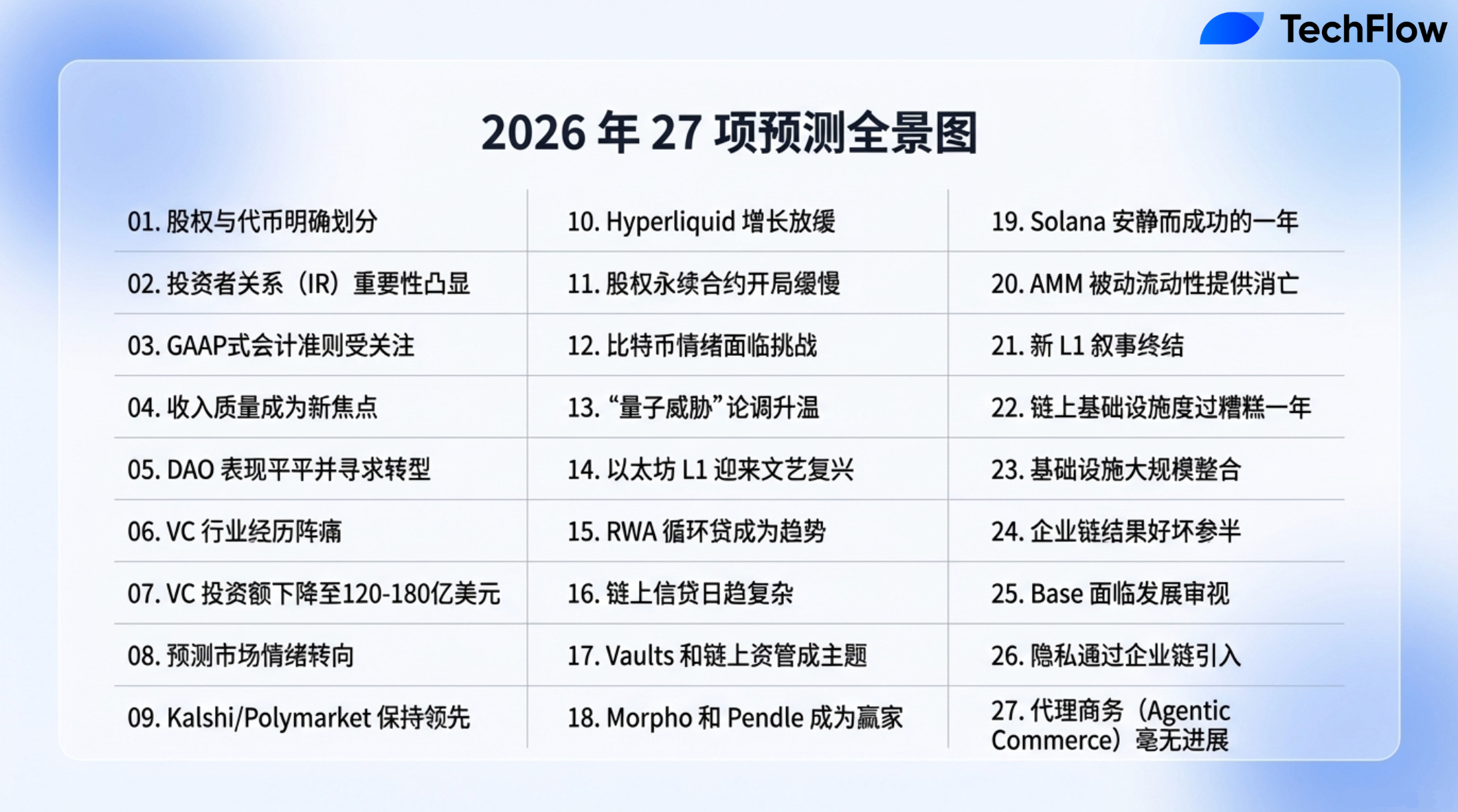 投研早报丨a16z 观察：一线建设者眼中的2026 年隐私趋势/从洞察到执行：加密VC 的赢家之道/对话Blockworks 联创：2026 年的27  个预测——以太坊复兴，Solana 沉寂，比特币面临量子阴影