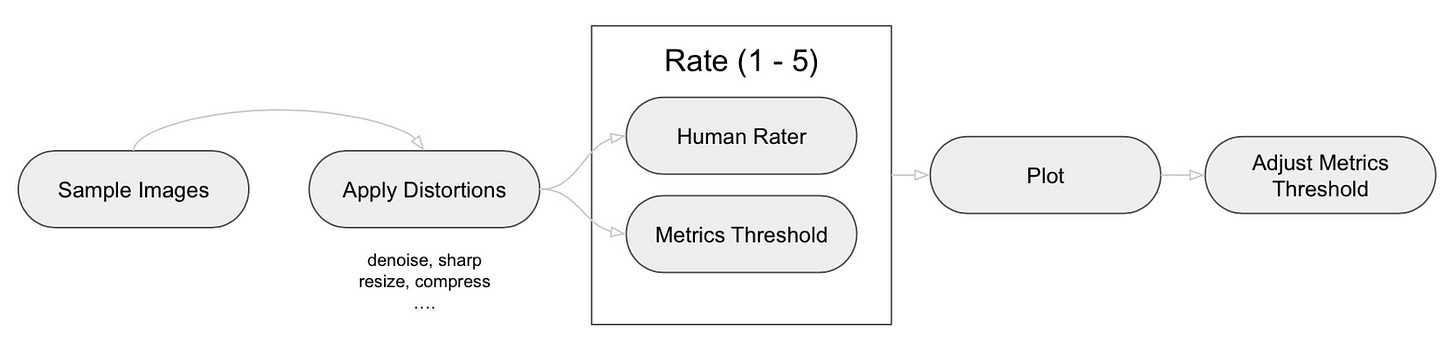 Image Quality Examples Full Reference Image Quality Assessment and Metrics