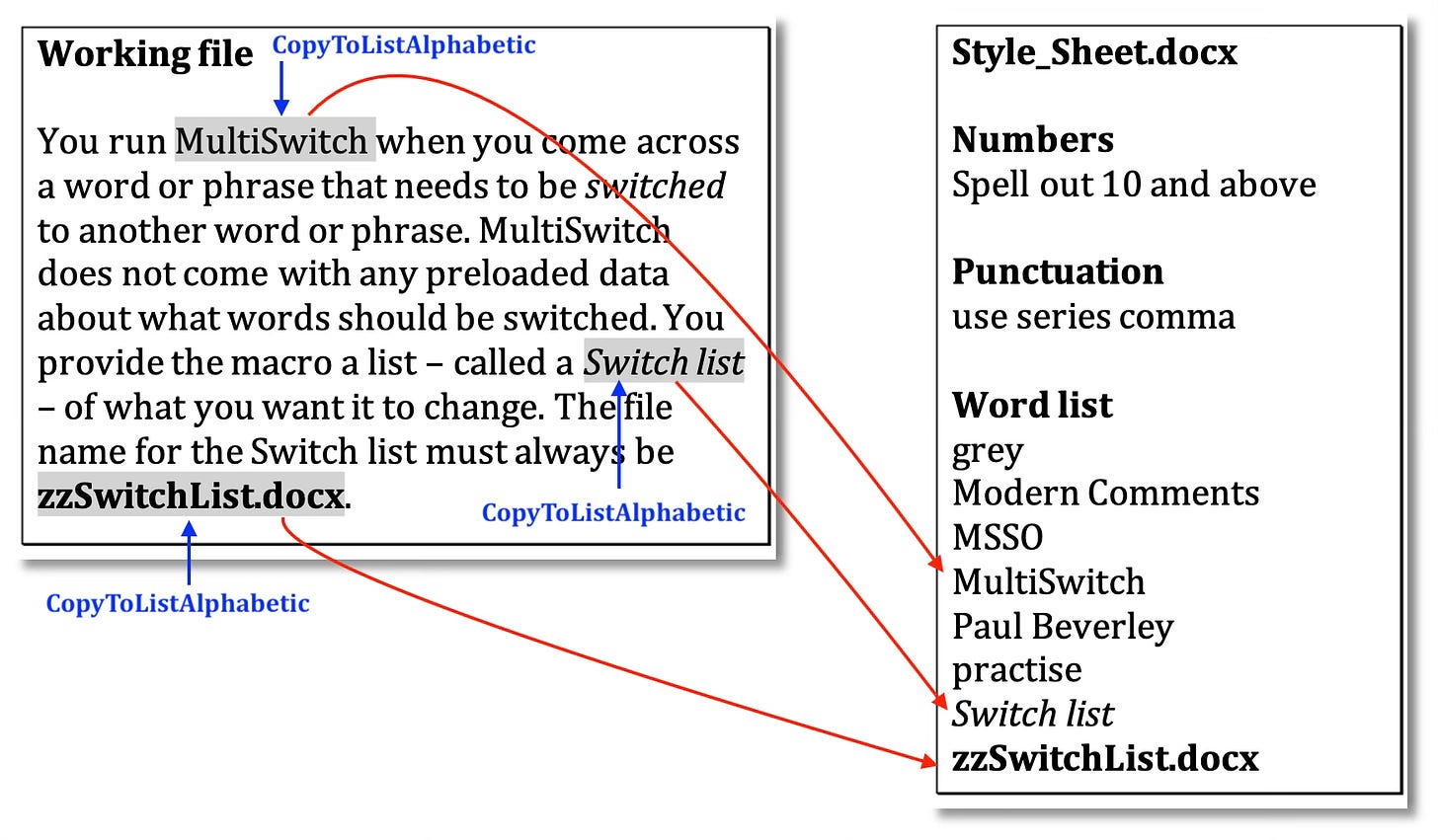 Shows the CopyToListAlphabetic adding words from a working document to a style sheet, placing them in alphabetical order in the word list section Shows the CopyToListAlphabetic adding words from a working document to a style sheet, placing them in alphabetical order in the word list section