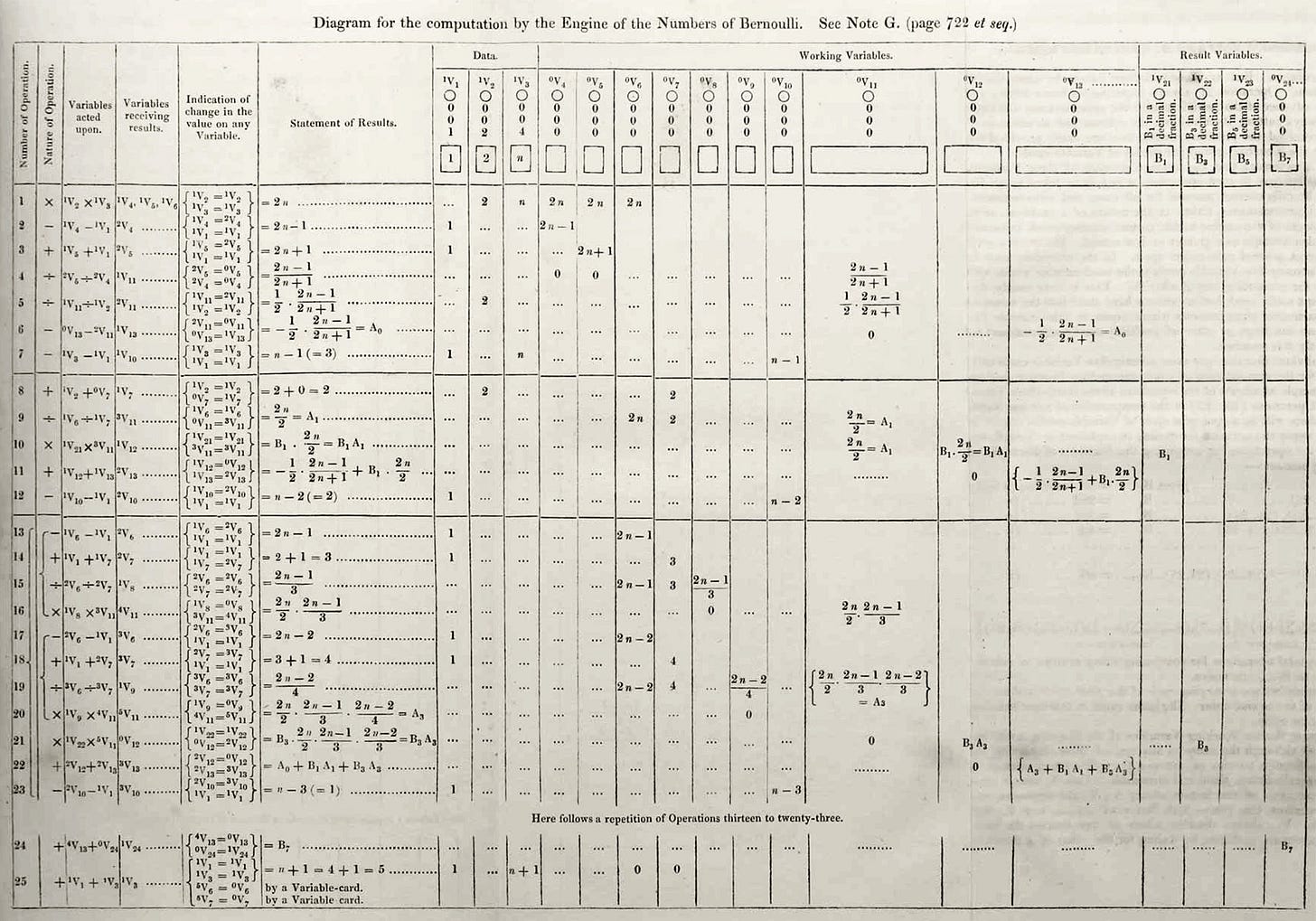 Ada Lovelace: A Pioneer in Computing - Solutions Squared