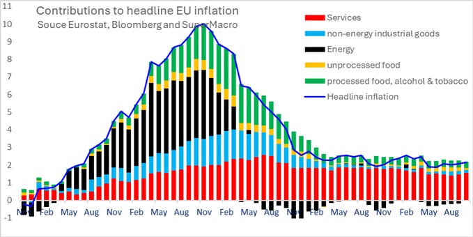 #inflation #macro #real estate #economy #fixed income #equities #fx
#dollar #FedFund #mortagaes #Fed #ECB #BoE #BoJ
#rates #volatility #TIPS #VIX #SuperCore #earnings #assets #liabilities
#balance sheet #options #calls #puts #spreads #swaps #recession 
#gold #payrolls #unemployment #wages #fedfunds #silver
#Trump #tariffs #Lutnick #Bessent
#Ezone cpi