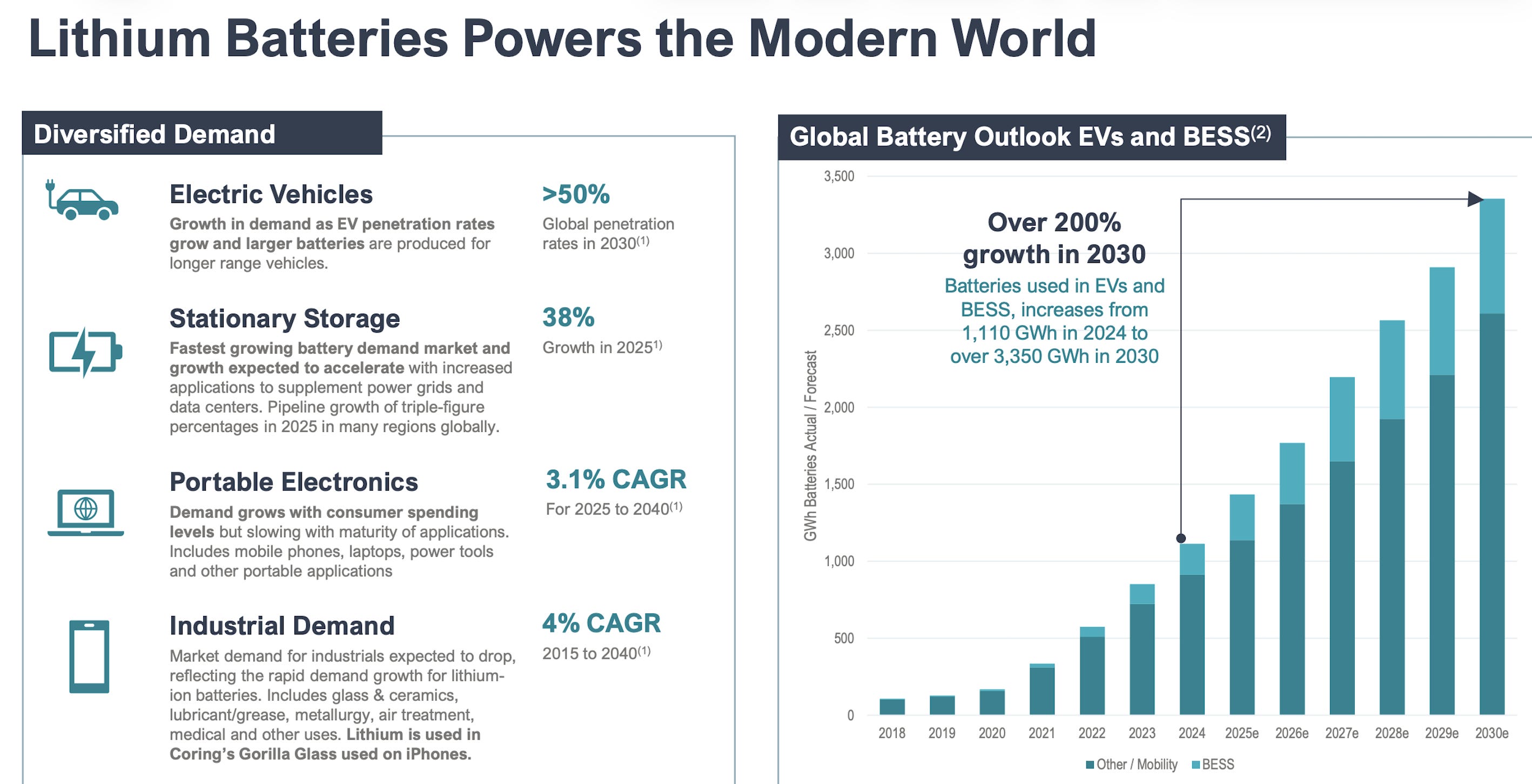 被埋没的锂，繁荣即将到来｜这只锂股有望翻倍- by 徐老猫- 老猫美股研究