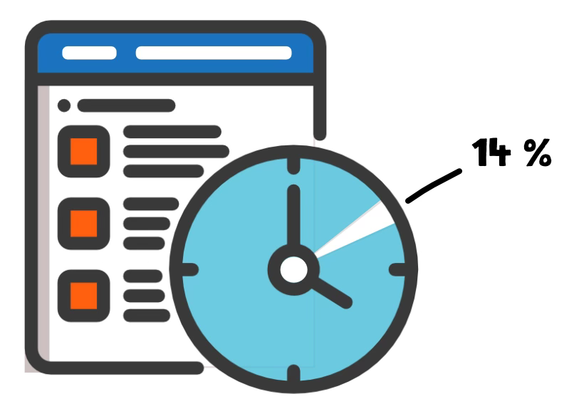 14 percent as a proportion of tasks 14 percent as a proportion of tasks