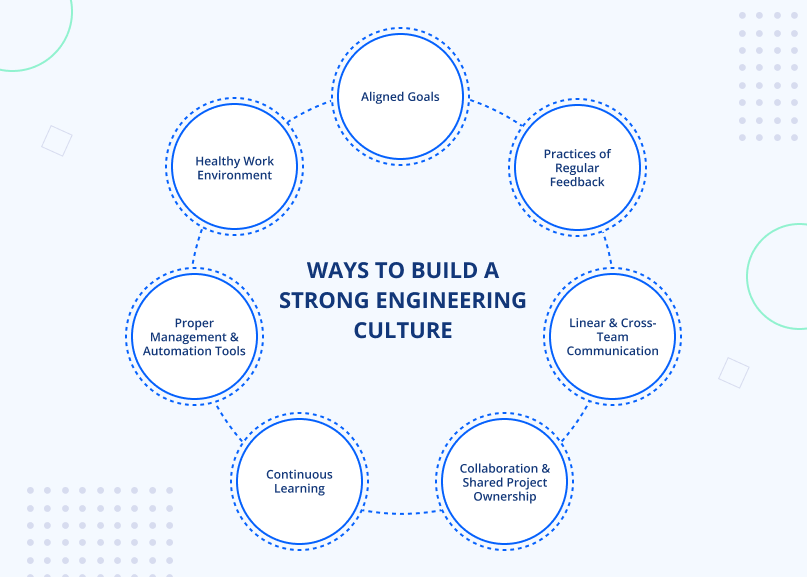 Ways to build a strong engineering culture Ways to build a strong engineering culture