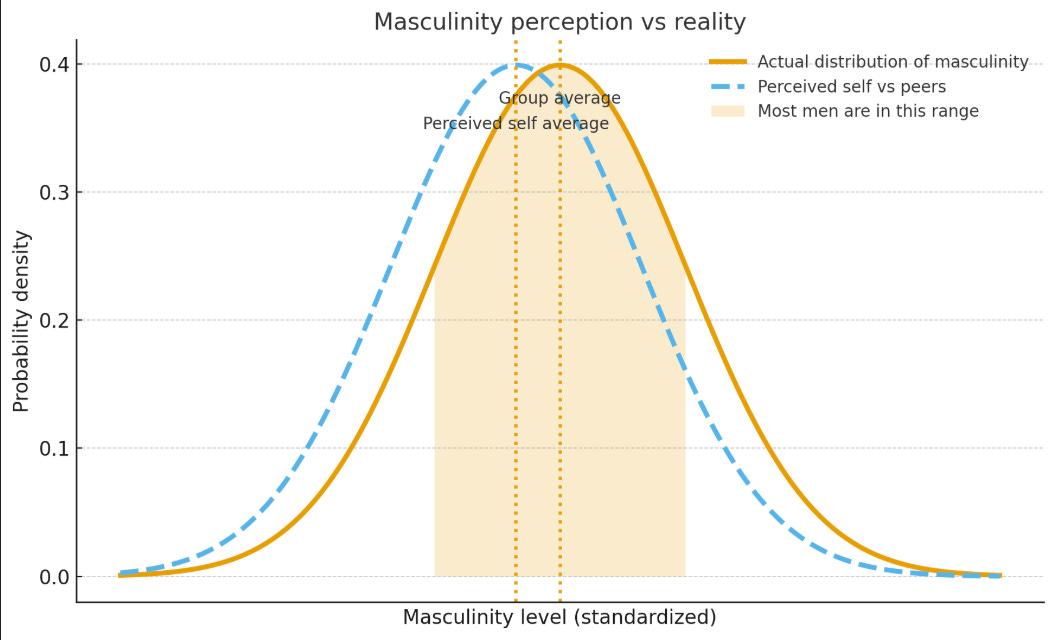 Why Incels What the World Gets Wrong About Incels; And What They Get Wrong About ...
