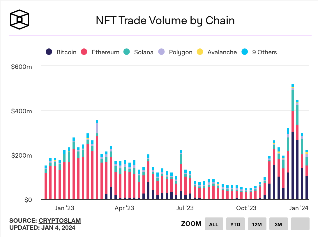 Crypto Weekly 1/7/2024 - by maaria bajwa - Crypto Weekly