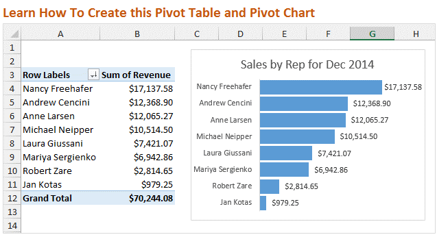 Intro to Pivot Tables and Dashboards Video Series 1 of 3
