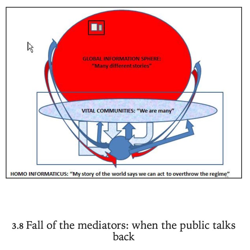Notes on the Polycrisis - Policy Tensor