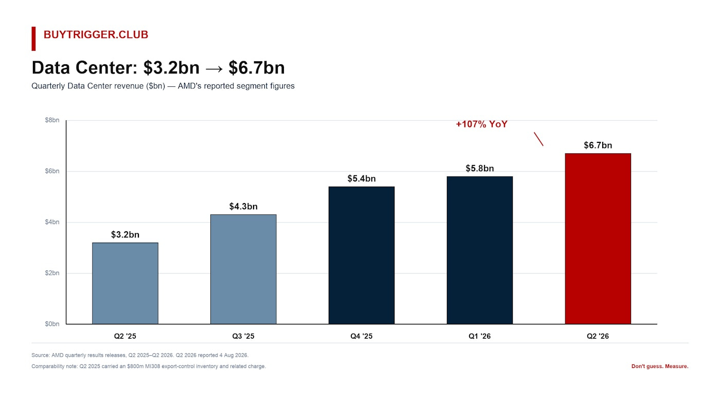 BT-2026-032_01_data-center-revenue_v1.png