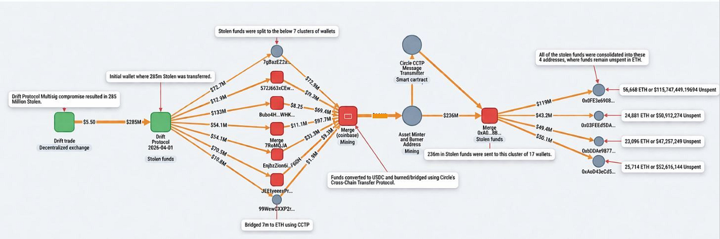 chart, diagram