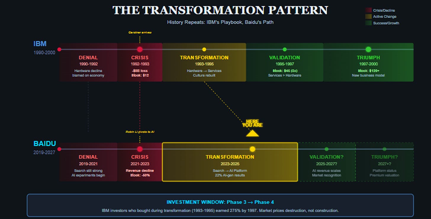 A diagram of a transformation

AI-generated content may be incorrect.