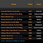 Bitcoin ETFs