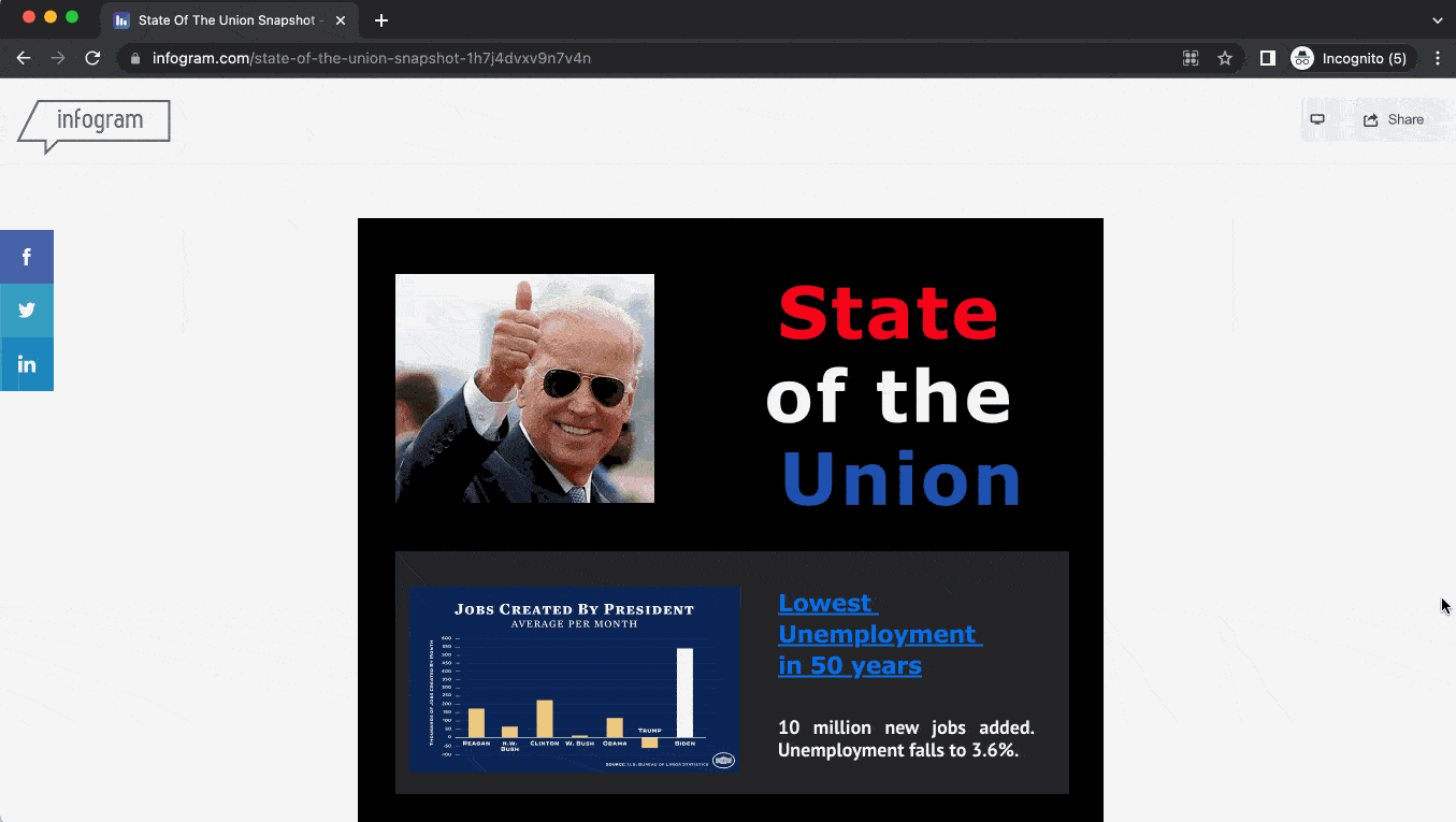 State of the Union 2023 snapshot State of the Union 2023 snapshot
