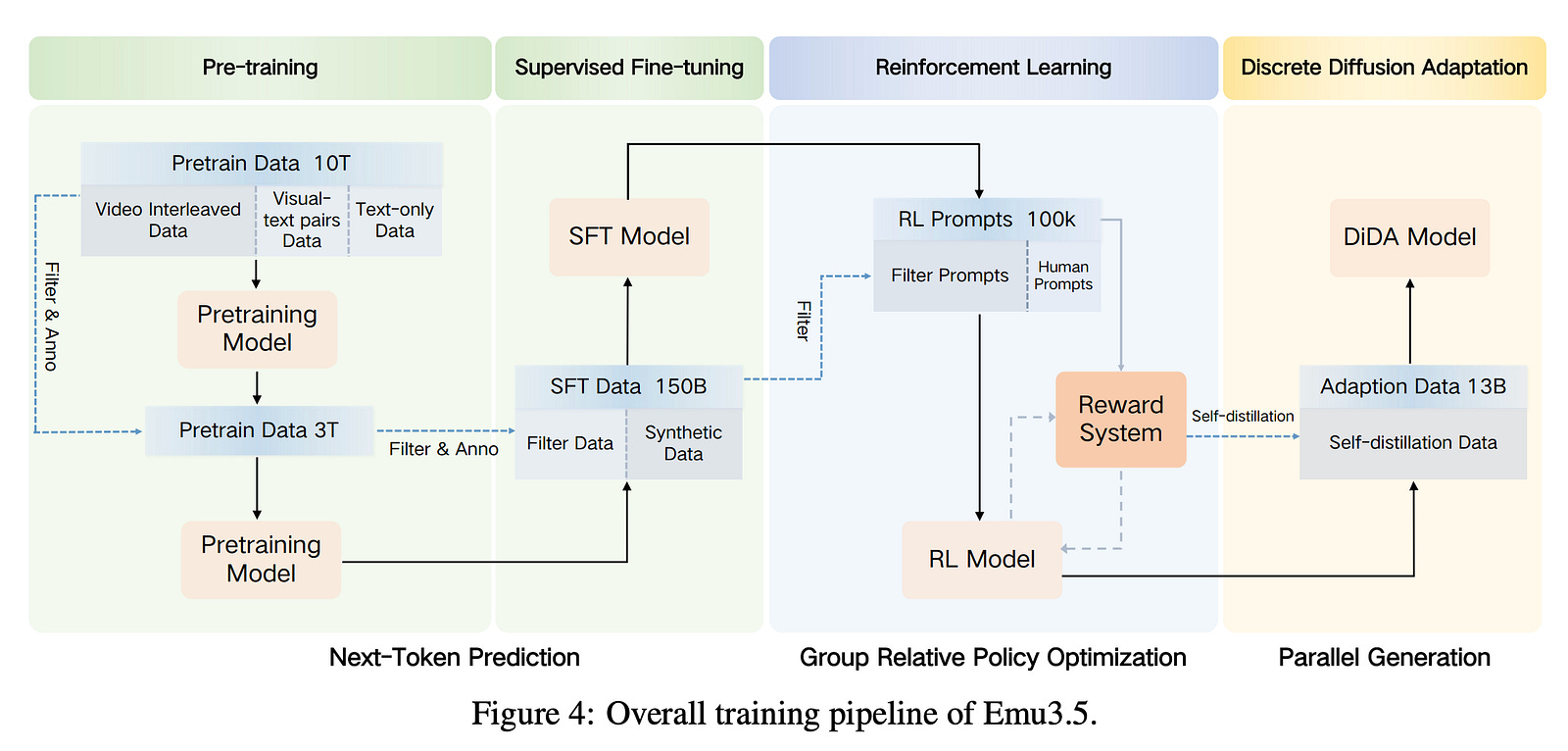 Important LLM Papers for the Week From 27/10 To 01/11