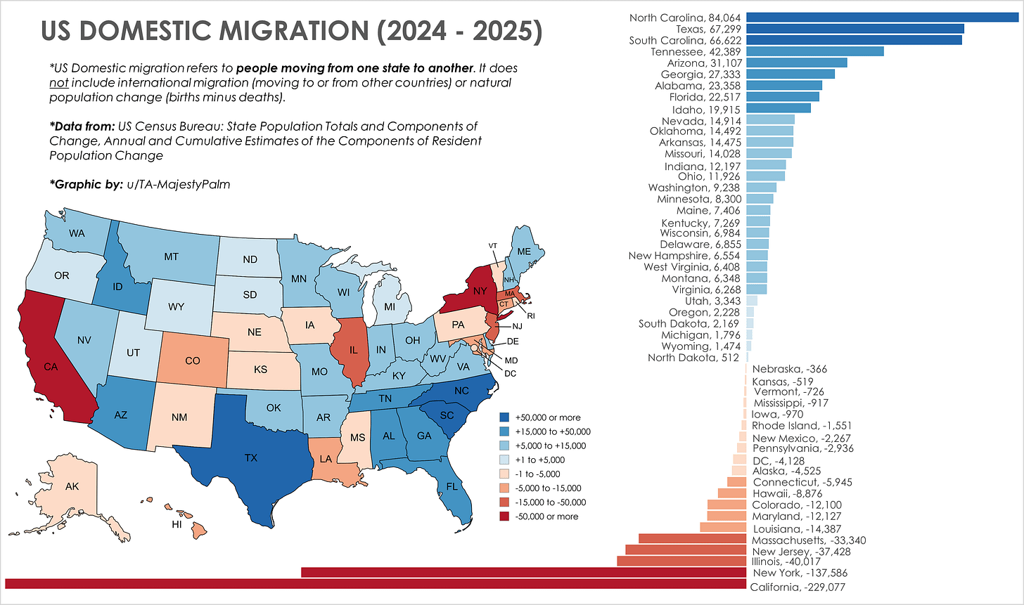 OC] US Domestic Migration this past Year (Where people moved) :  r/dataisbeautiful