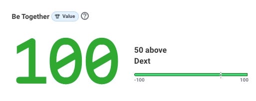 100% eNPS on "Be Together" 100% eNPS on "Be Together"