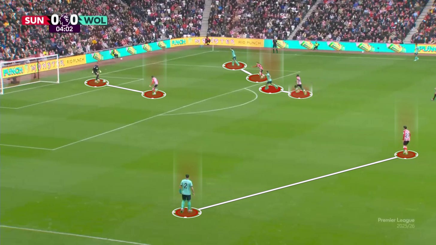 Sunderland hombre a hombre