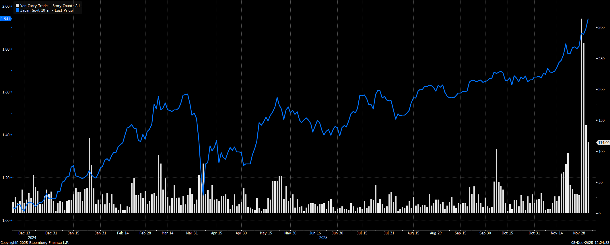 The Coming Storm in Global Carry: Japan's Pivot and the Flows No