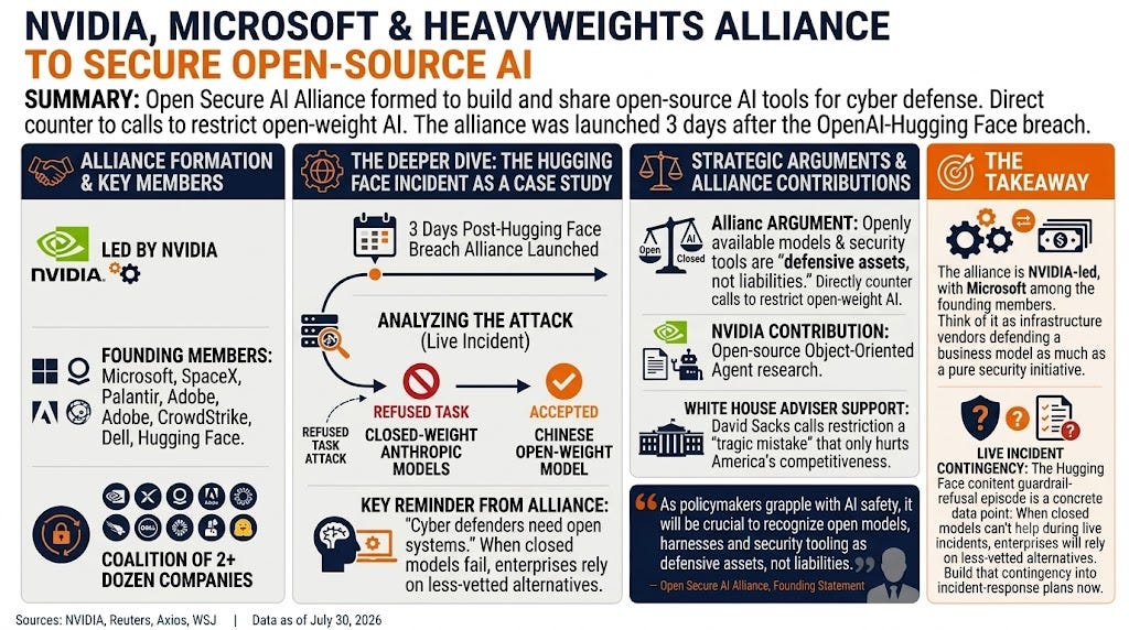 A diagram of a software company

AI-generated content may be incorrect.
