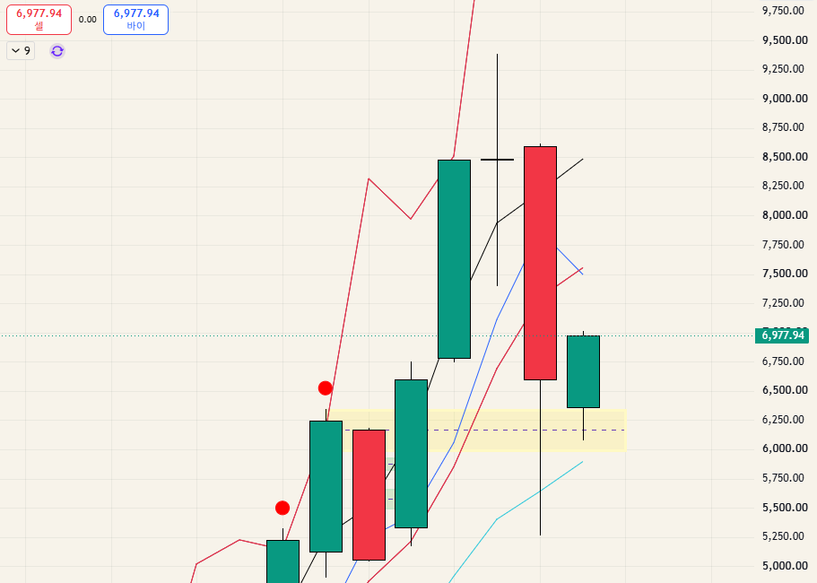 $KOSPI 코스피 - 26.08.16