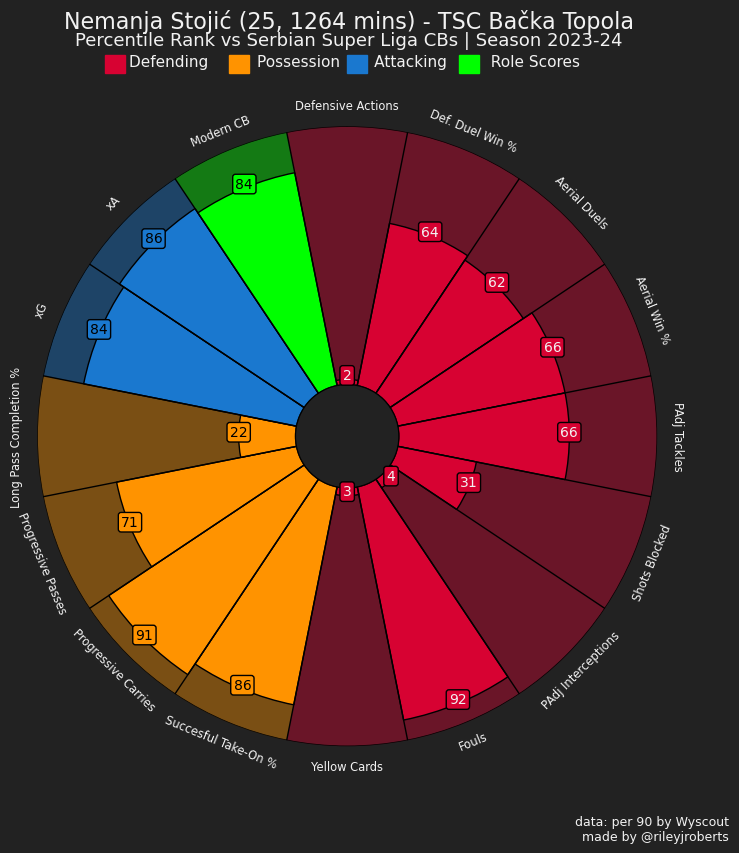A colorful circle with numbers and letters

Description automatically generated with medium confidence