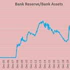 America Unpacked #10: The Real Fight Isn’t QT. It’s the Treasury–Fed Boundary