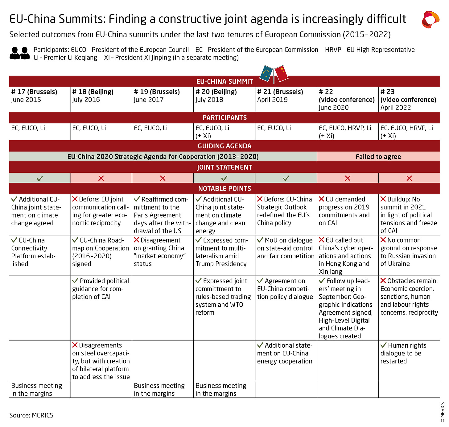EU-Summits overview