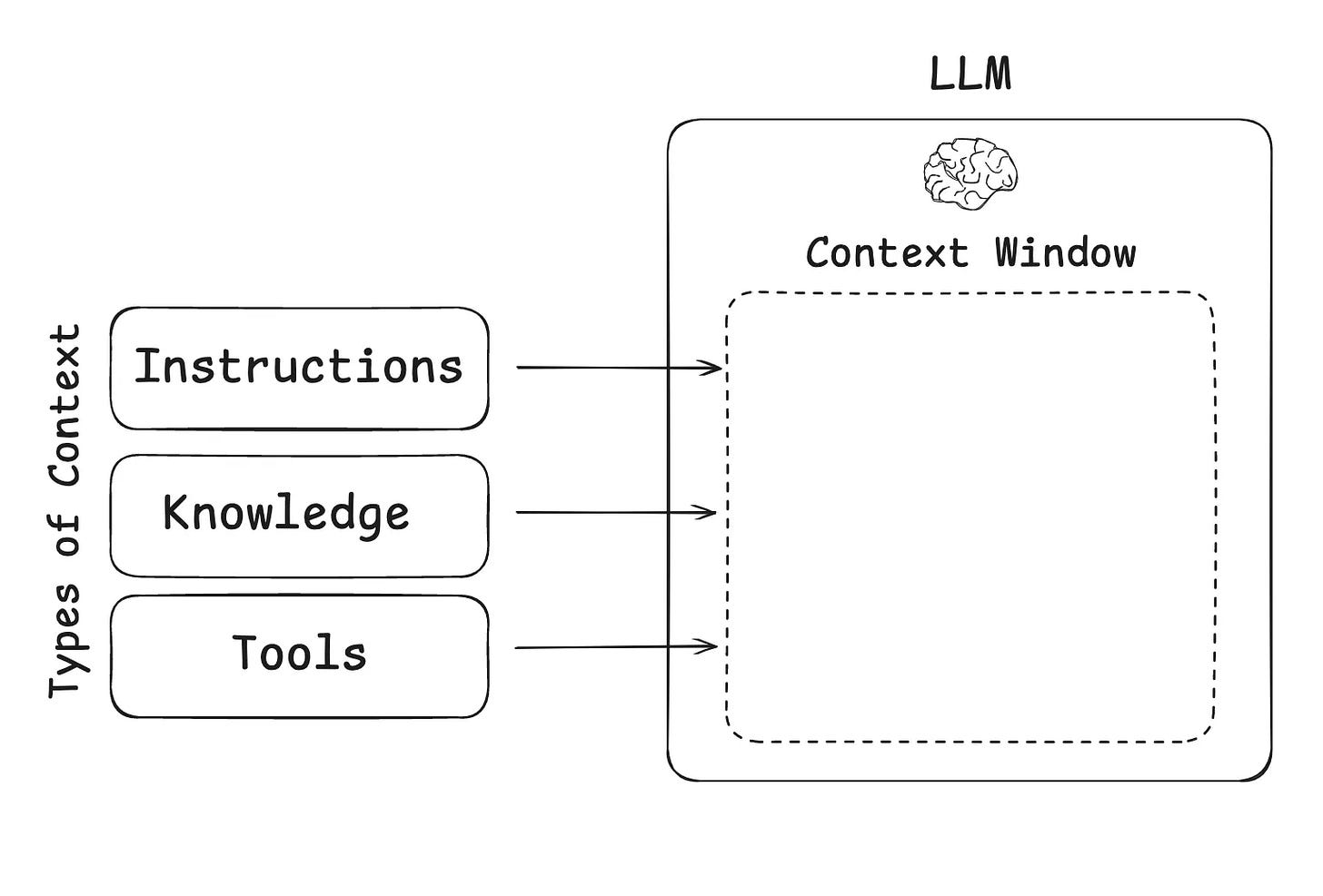 Context Engineering