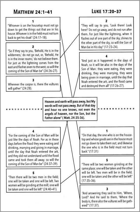 matthew-luke chart-1.jpg