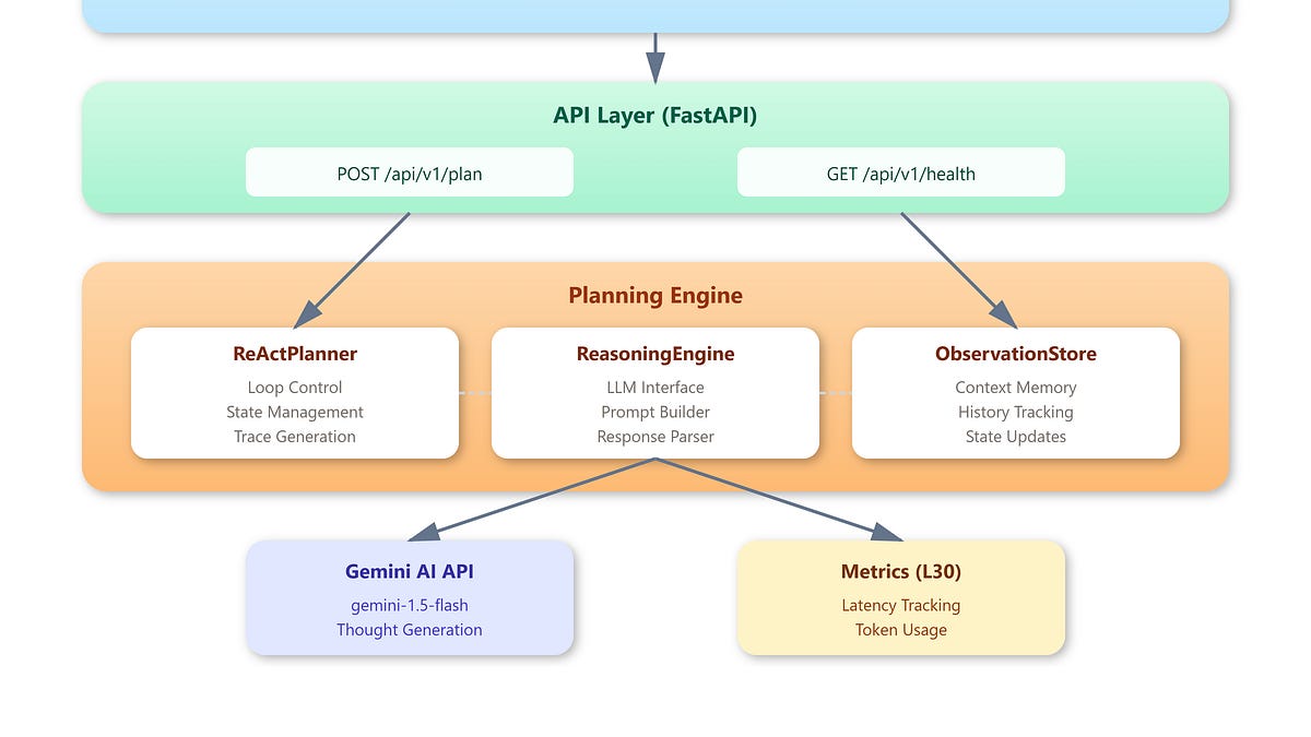 Lesson 31: Deep Dive into ReAct Planning