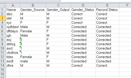 6 standardized output SSIS gender data quality services 6 standardized output SSIS gender data quality services