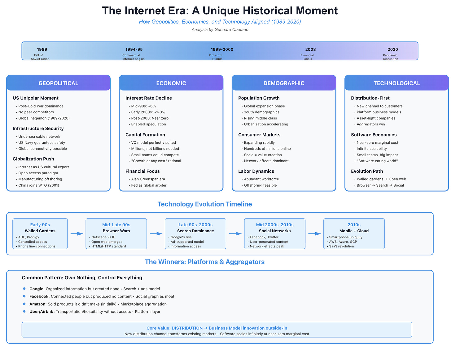 Beyond the AI bubble - by Gennaro Cuofano 9 https%3A%2F%2Fsubstack post media.s3.amazonaws.com%2Fpublic%2Fimages%2Fafbe7cc0 0112 416b 802c